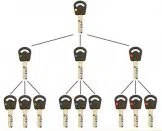 Super Locksmith Services Indianapolis, IN 317-456-5523 Super Locksmith Services Indianapolis, IN 317-456-5523 - 29-5